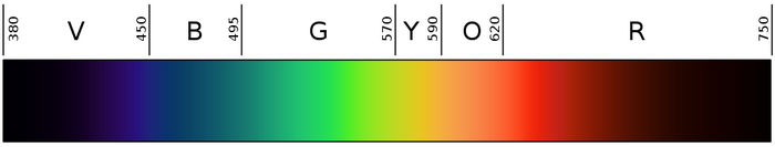 Linear visible spectrum Linear visible spectrum